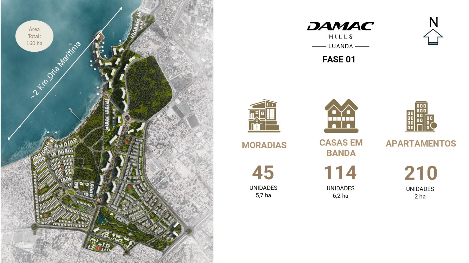 UNIDADES RESIDENCIAIS